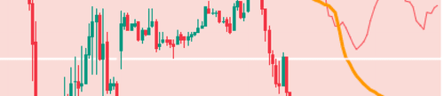 Pivot Points Example
