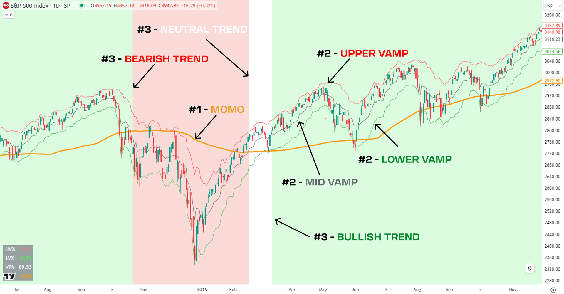 DDAP indicator on TradingView chart