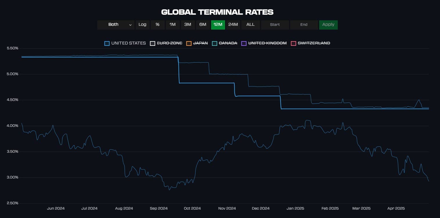 Global Terminals