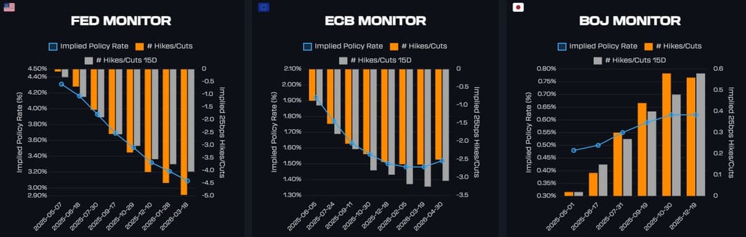 QuantBase Central Bank Meetings