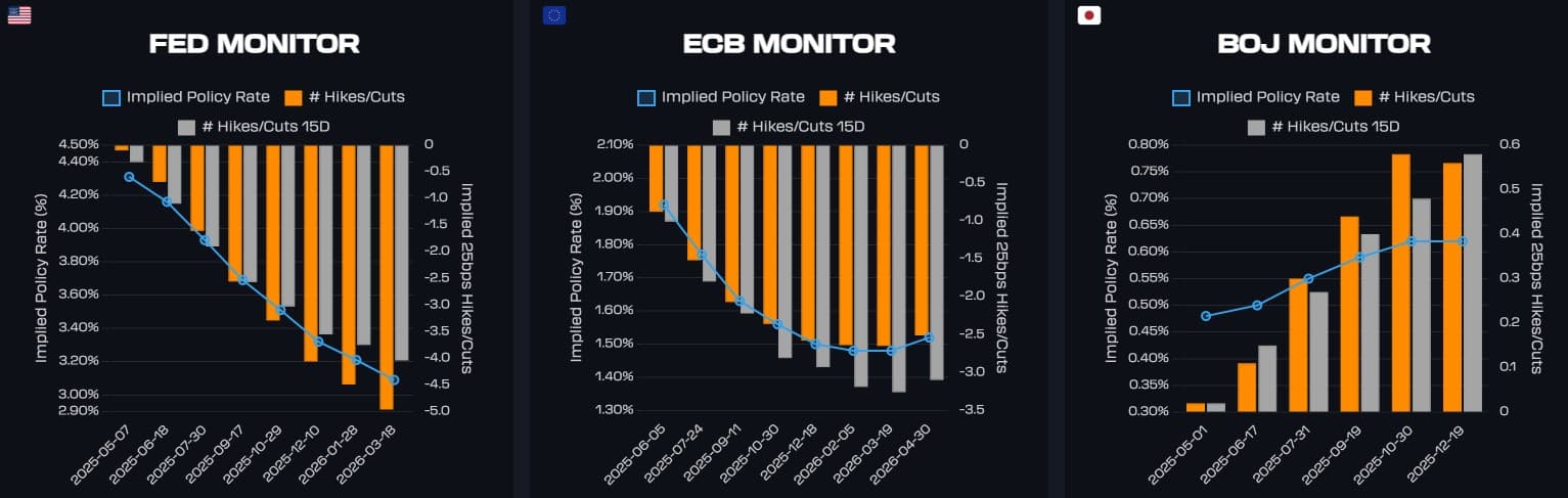Central Bank Monitor