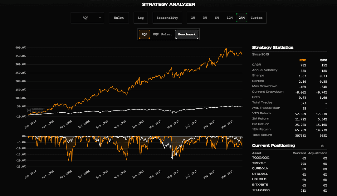QuantBase Strategy Analyzer