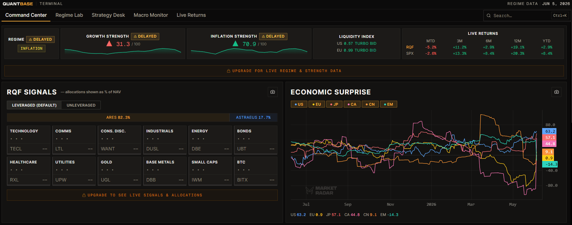 QuantBase Terminal: regime models, macro data and systematic signals