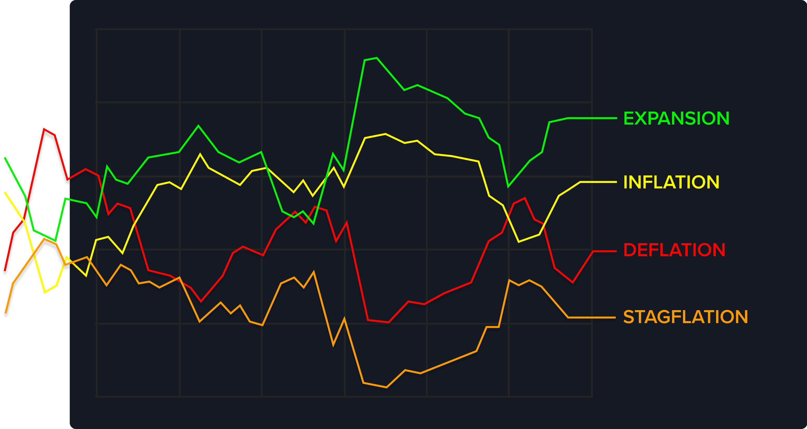 Regime System Graph