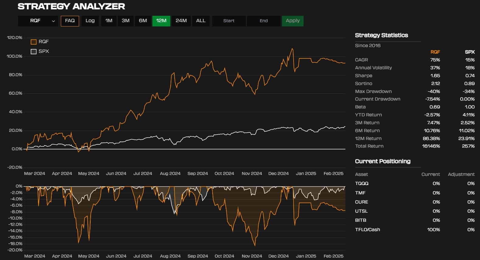 Portfolio Performance Graph
