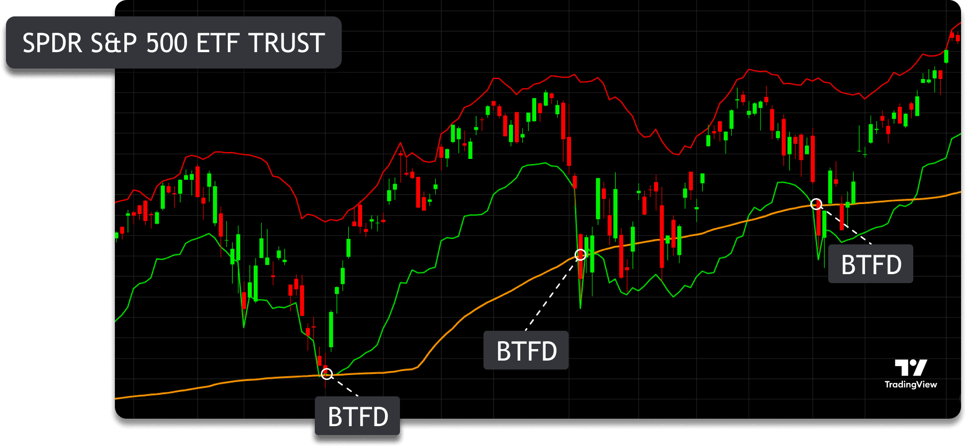 DDAP Trading Indicator