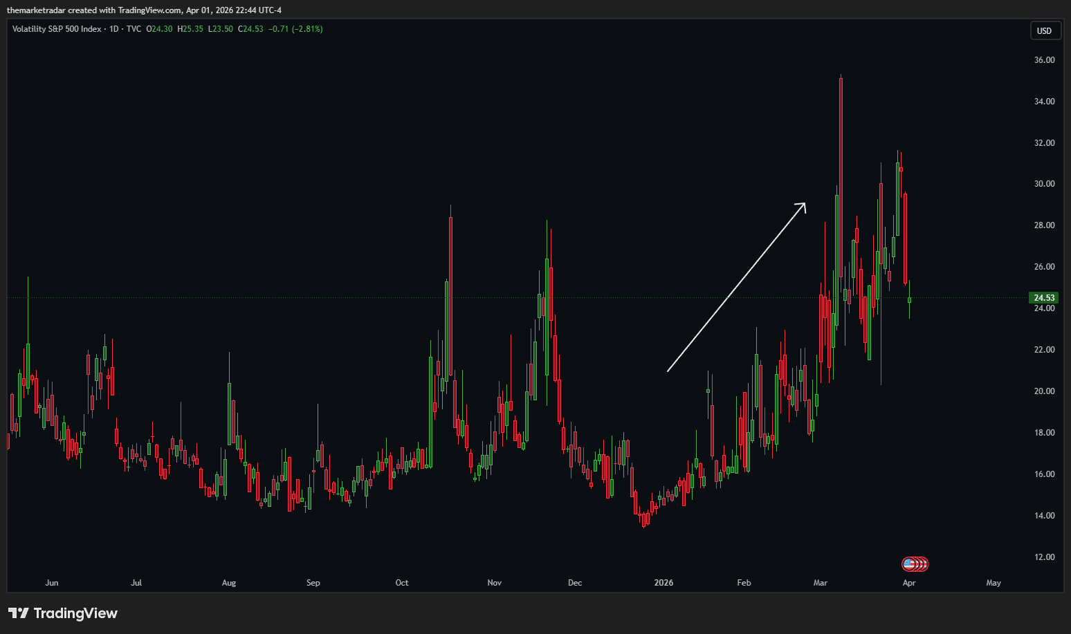 VIX_2026-04-01_22-44-32.png