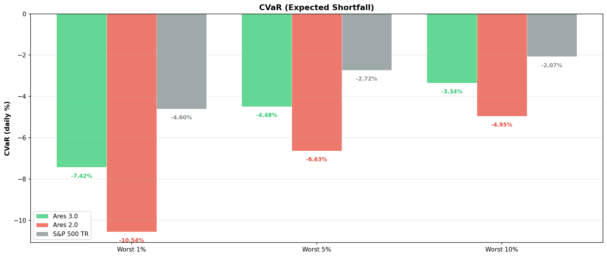 chart_ares30_robustness_test4b_cvar.png