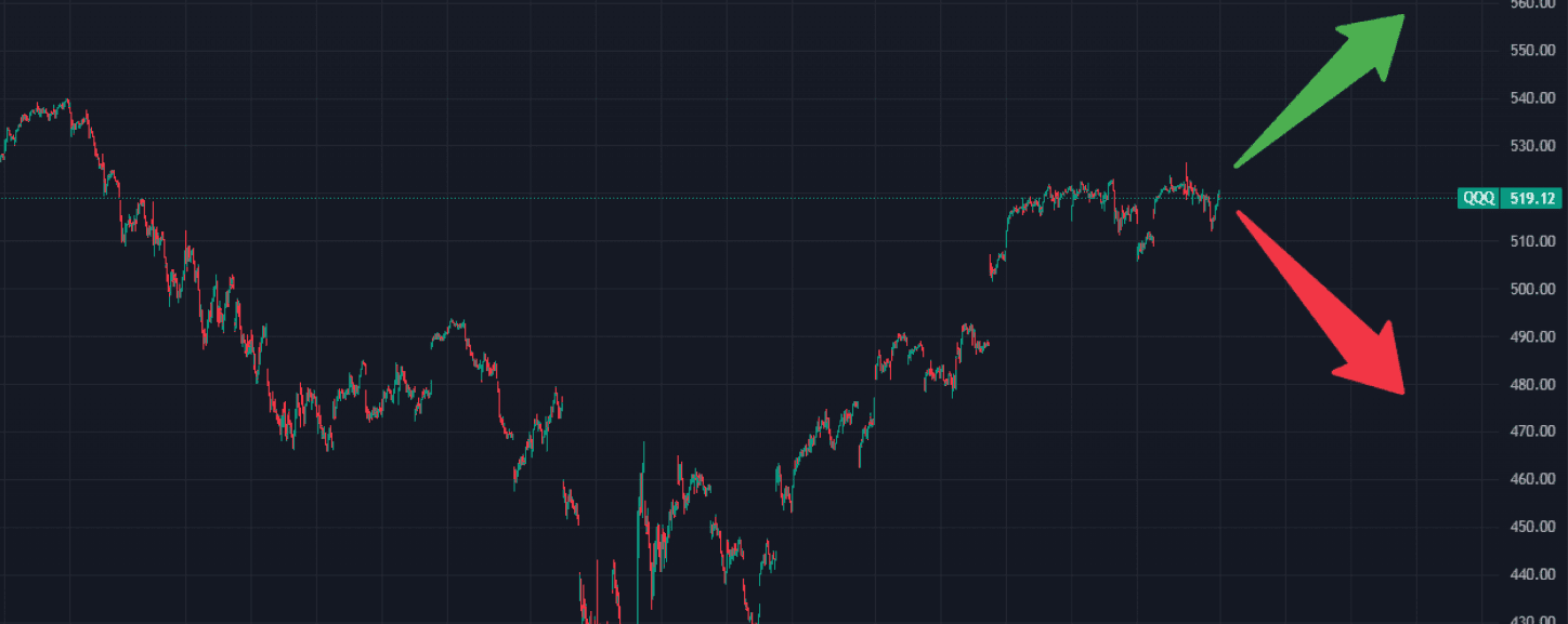 How To Protect Yourself During The Bear Market Rally
