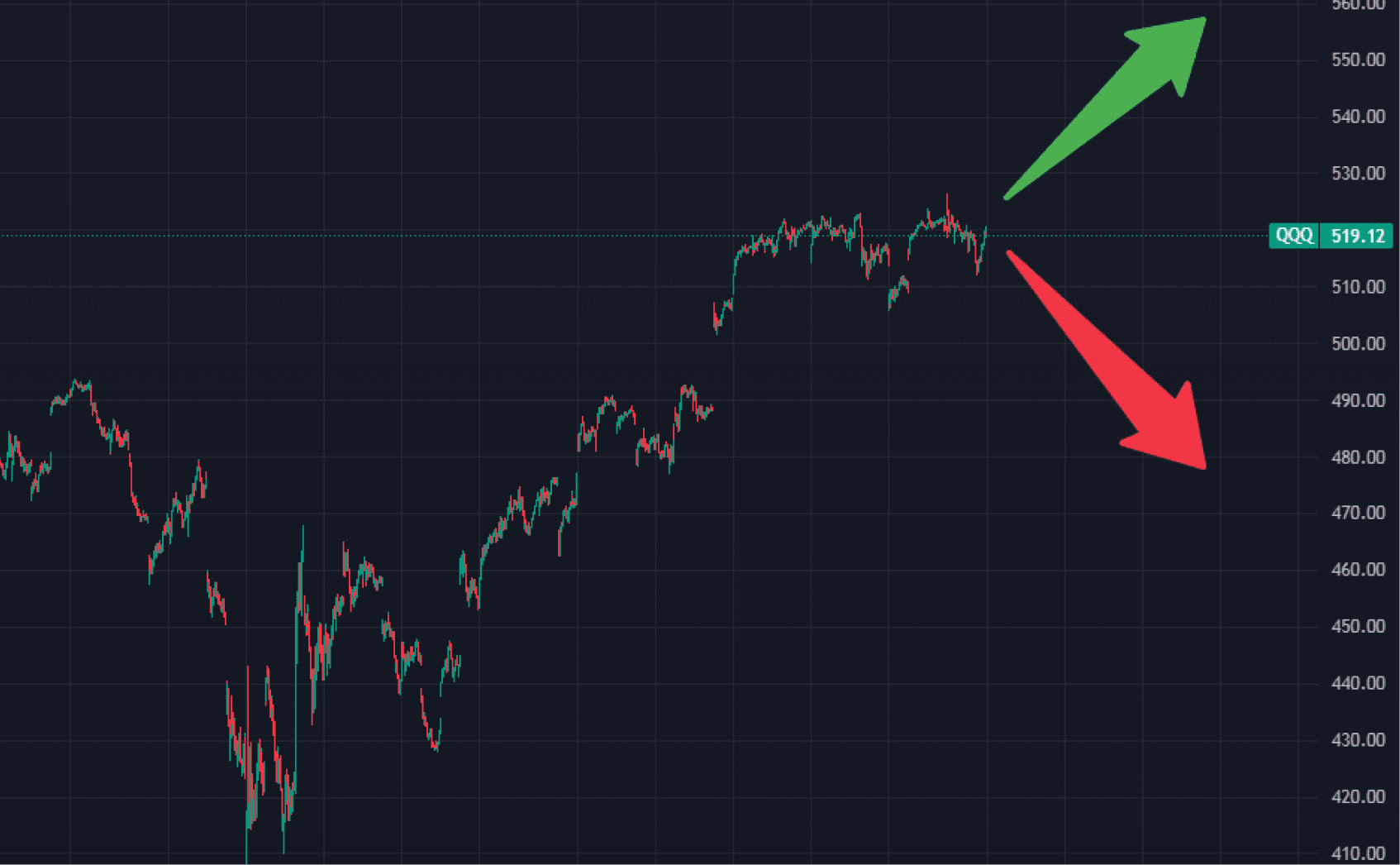 How To Protect Yourself During The Bear Market Rally