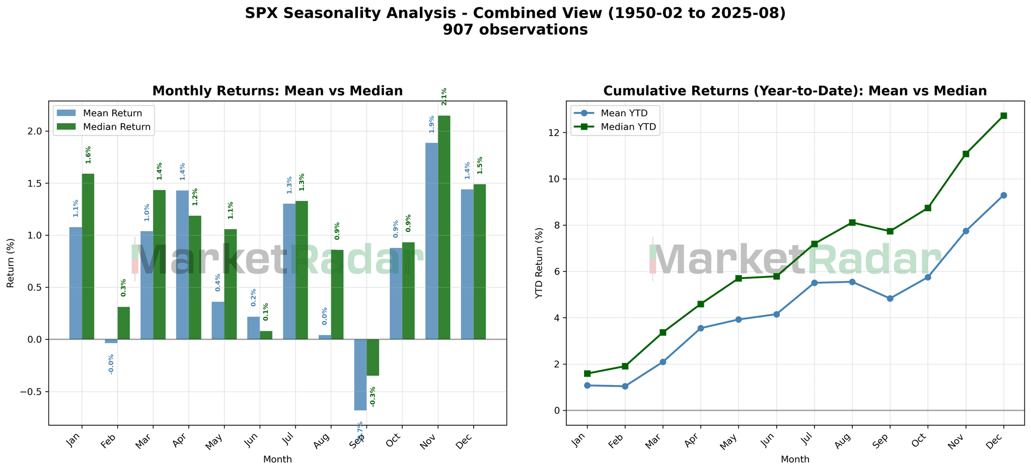 spx_seasonal_combined_20250902_185408.png