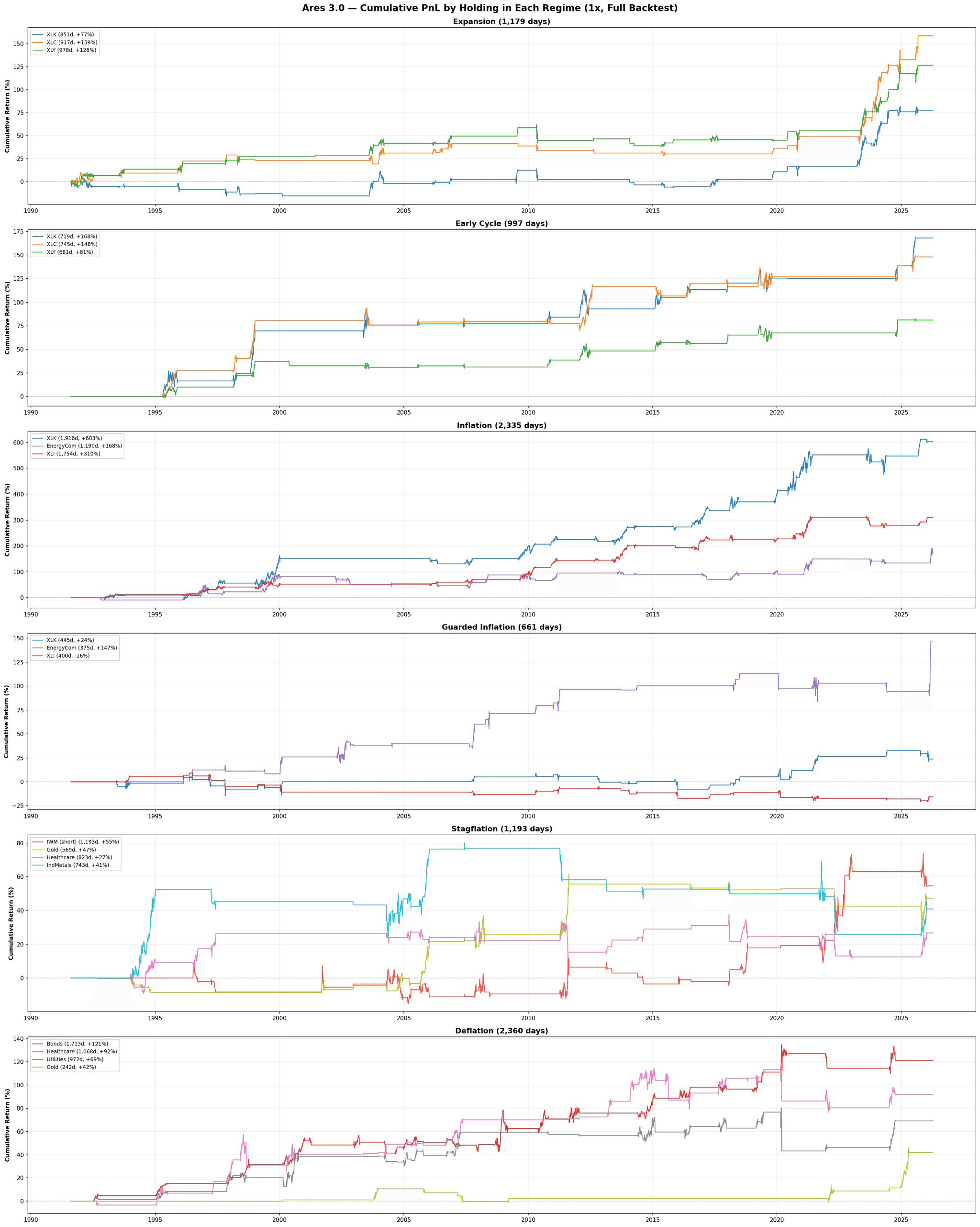 chart_ares30_holdings_pnl.png