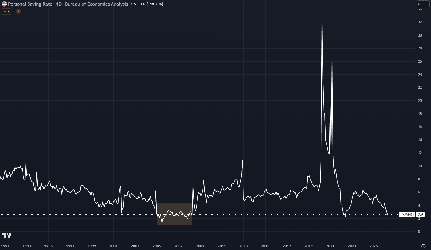savings rate.PNG