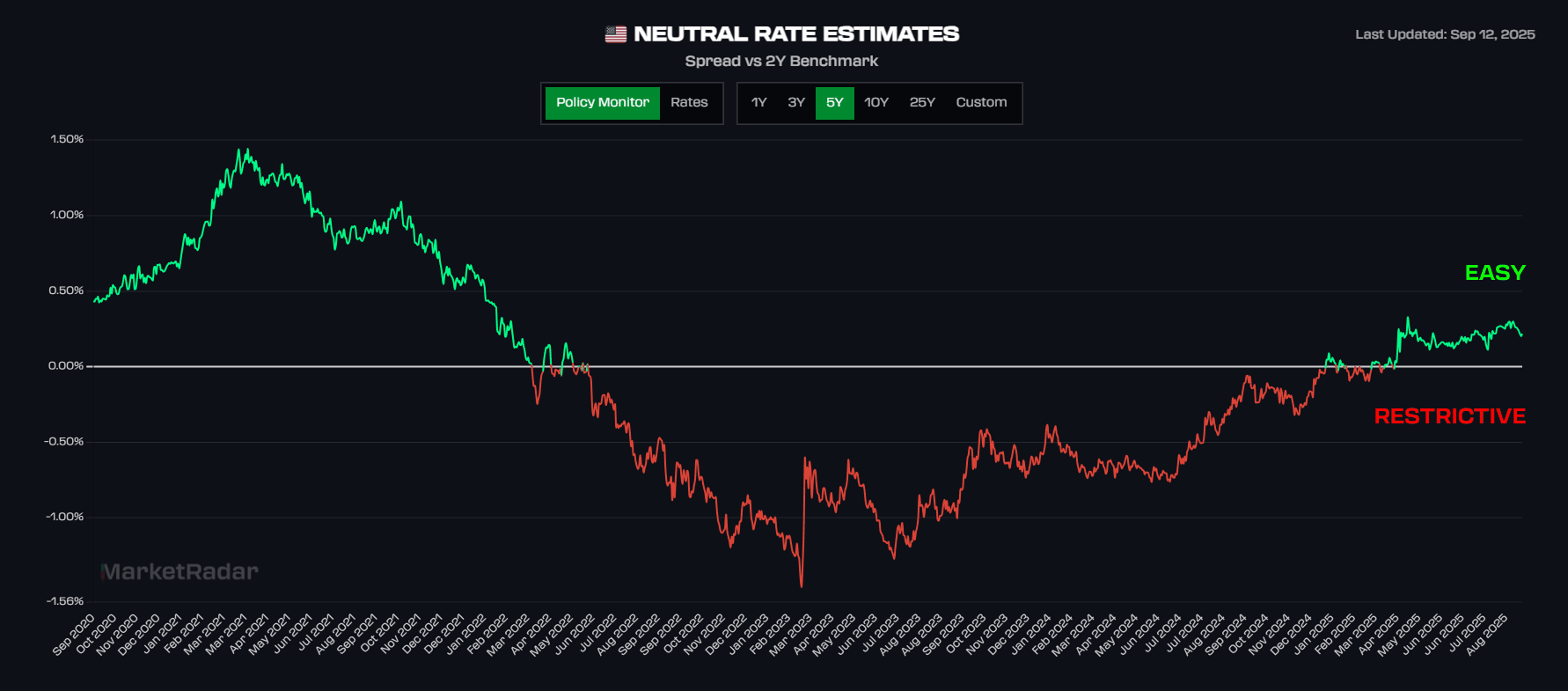 NEUTRAL RATE.png