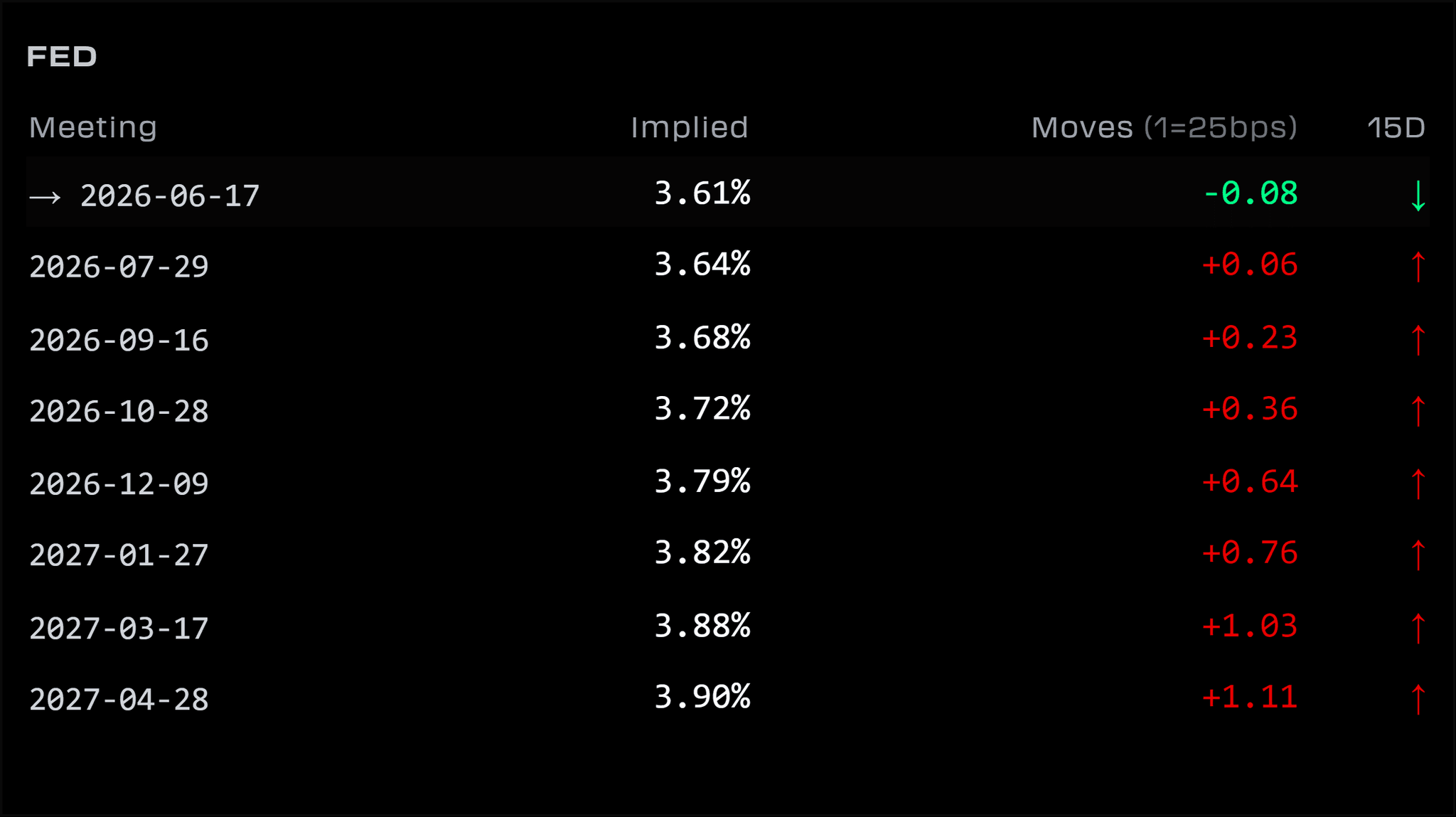 marketradar-central-banks-federal reserve-2026-06-04.png
