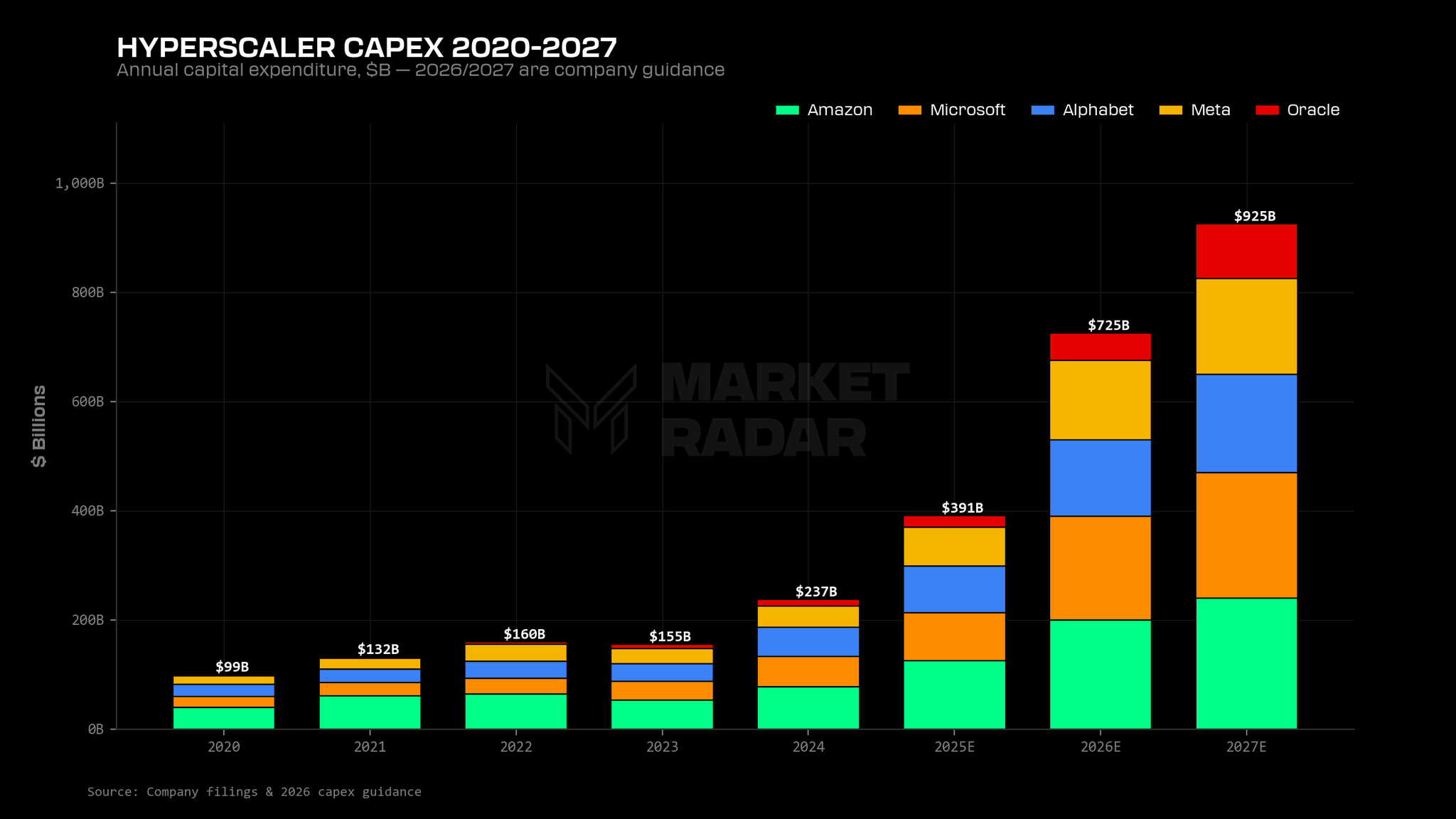 01-hyperscaler-capex-2020-2027-projected-stacked-by-company.png