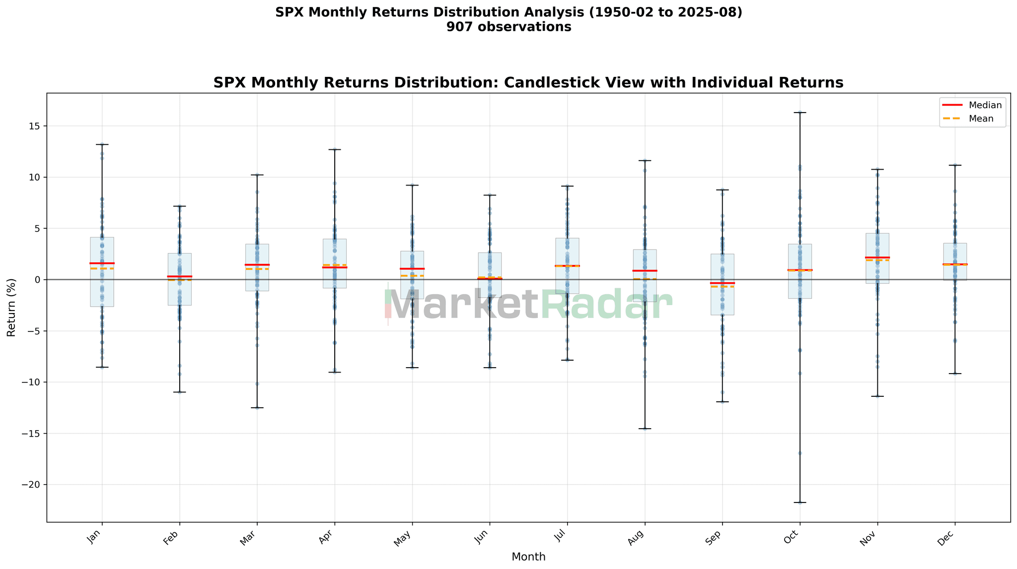 spx_returns_distribution_20250902_192730.png