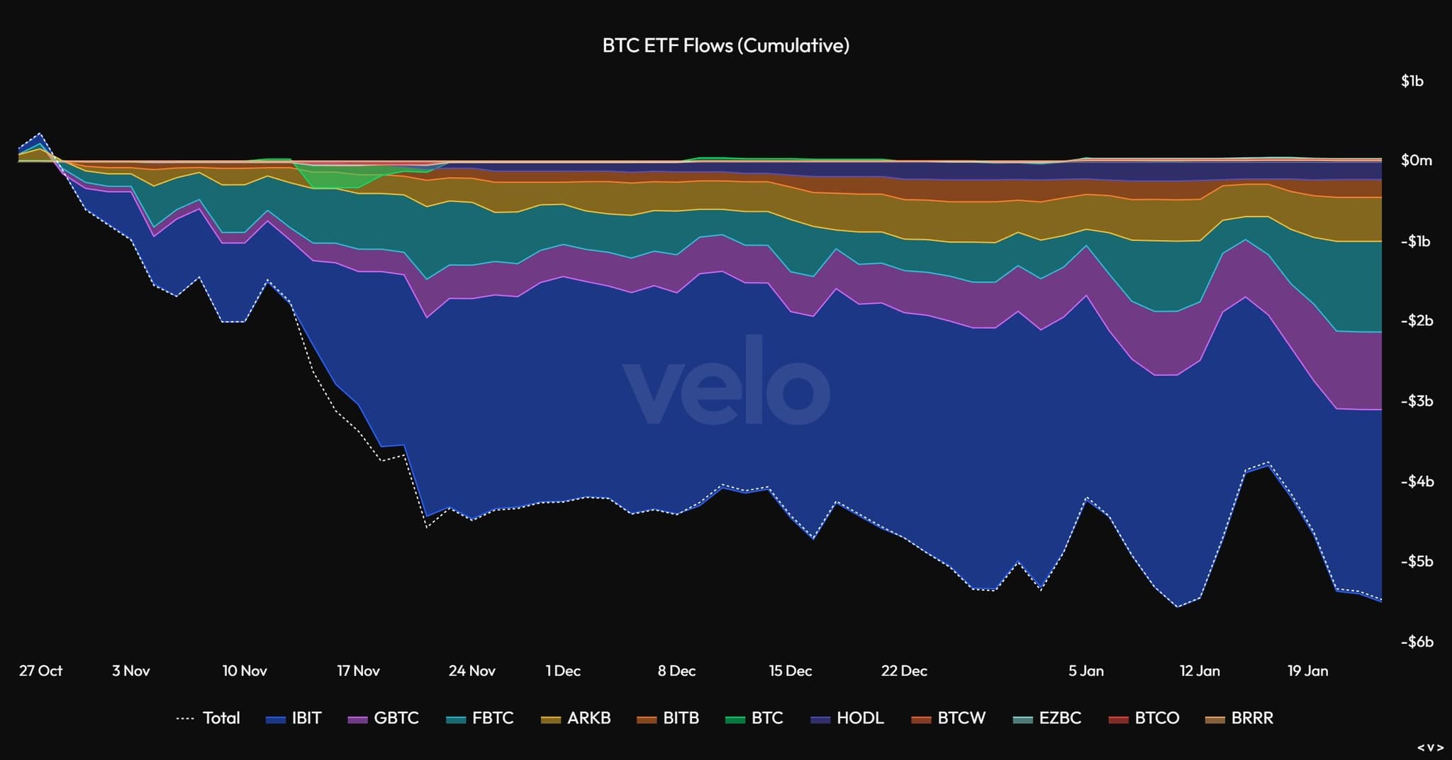 Velo-BTC-ETFs-1769283083073.jpg