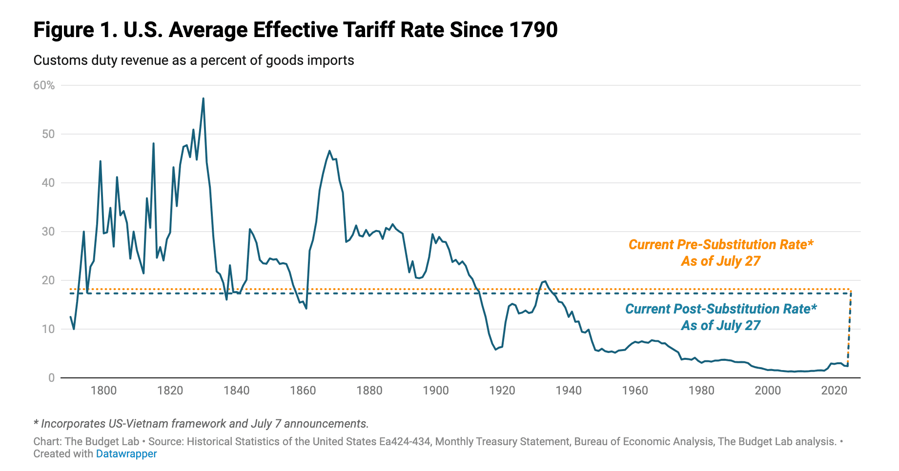 Screenshot 2025-07-28 at 11.53.57 PM.png